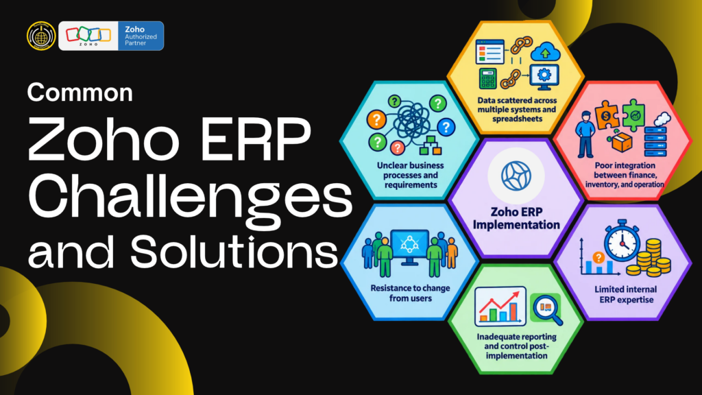 Common Zoho ERP Implementation Challenges and Solutions