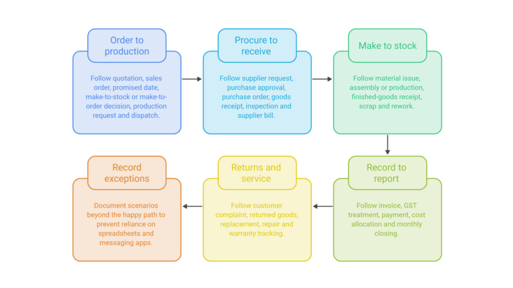 best Zoho ERP implementation in Pune
